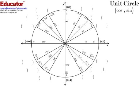 Unit Circle Printable Printable Word Searches