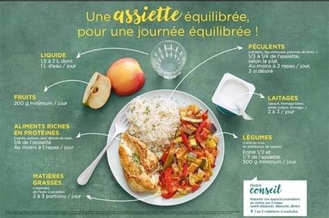 Quel fromage manger lors d un rééquilibrage alimentaire Fitness