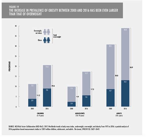 World Hunger Statistics Charts