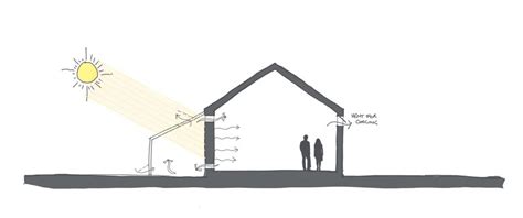 Architecture Design Basics Passive Solar Design