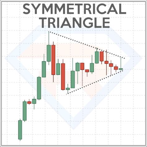 definitive guide  trading  bull pennant pattern
