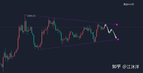 江沐洋：44黄金走势看欧盘循环上升，欧盘强弱定美盘走势 知乎