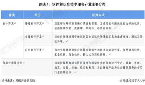 2023年中国战略性新兴产业之——软件与信息服务产业全景图谱附供需规模、区域布局、企业布局和技术体系等 提供者 前瞻网