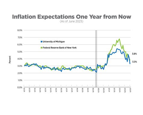 NAA Inflation Tracker: July 2023 | National Apartment Association