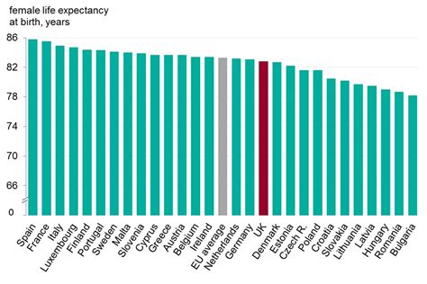 Chapter 4 European Comparisons Gov Uk