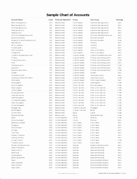 9 Chart Of Accounts Excel Template - Excel Templates