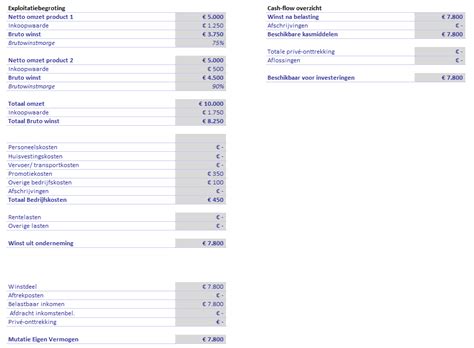 Financieringsplan Maken Voorbeeld Financieel Plan Credo