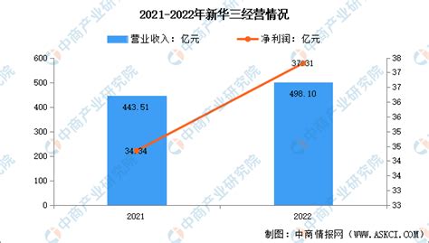 2023年中国ai服务器市场前景及投资研究报告（简版）