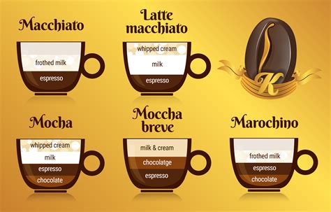 Espresso Cappuccino Latte Americano What Differs Coffee From Coffee