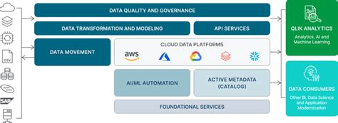 Qlik Elite Partner SIFT Analytics Group