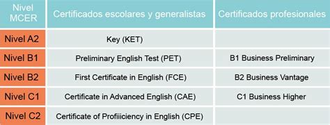 Principales Certificados De Ingl S Word Tribe