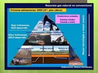 Energ A Convencional Ppt Descarga Gratuita