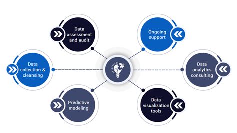 Data Analytics Consulting Using A Data Analysis Service Further