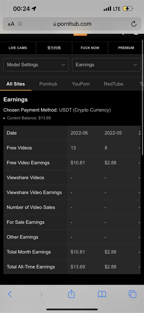 Sell Bán nick xvideos pornhud đã xác minh kiếm được tiền Cộng đồng kiếm tiền Online lớn