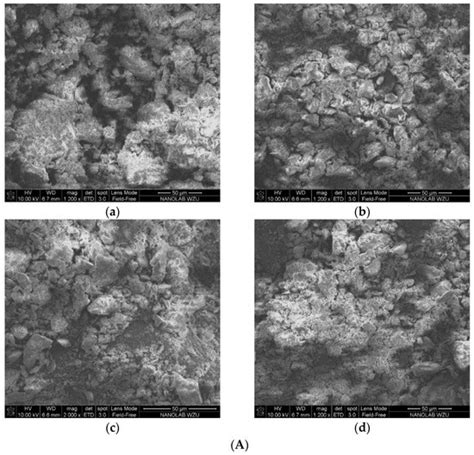 Applied Sciences Free Full Text Strength Characteristics Of Biochar