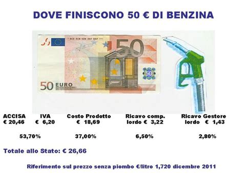 Montagne Montanari Le Accise Sui Carburanti In Italia