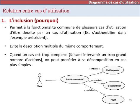 Chapitre 2 Diagramme De Cas Dutilisation Use Case