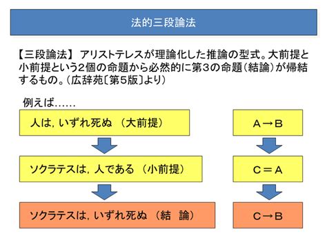 【学ぼう‼刑法】入門編／総論03／法的三段論法と刑罰法規の構造／構成要件と構成要件要素～殺人罪と殺人未遂罪｜杉山博亮