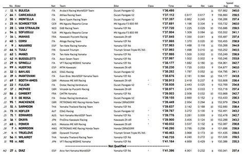 Ssp Misano Bulega Comanda Una Prima Fila Tutta Italiana