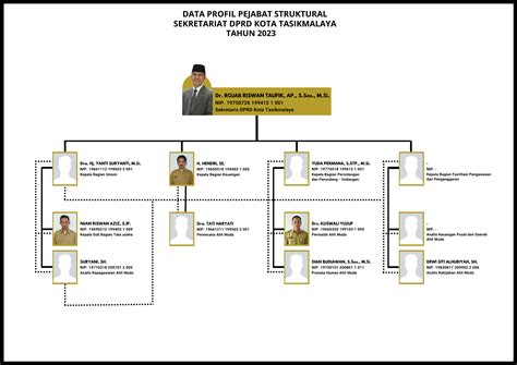 Struktur Organisasi Dprd Kota Tasikmalaya