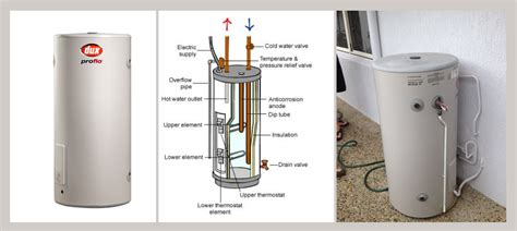 How To Choose The Right Hot Water System Hot Water Brisbane