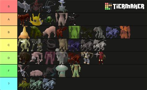 Runescape Slayer Tasks (OSRS) Tier List (Community Rankings) - TierMaker