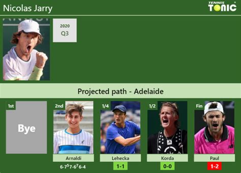 Updated Qf Prediction H H Of Nicolas Jarry S Draw Vs Lehecka Korda