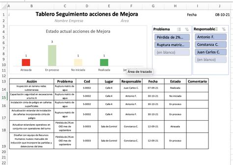 Kit Formato Editable An Lisis Causa Ra Z Herramientas Lean