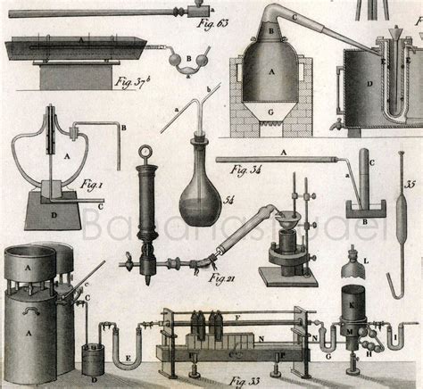 Antoine Lavoisier Experiment - Masamo