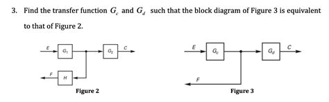 Solved 3 Find The Transfer Function G And G Such That The Block