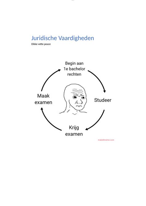 Juridische Vaardigheden Samenvatting Juridische Vaardigheden Dikke