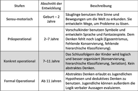 Entwicklungspsychologie I Vorlesung Karteikarten Quizlet