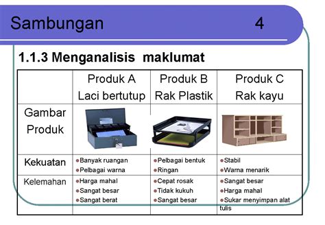 Contoh Projek Rbt Tingkatan 3 Dokumentasi Rbt Tingkatan 3 Membalik