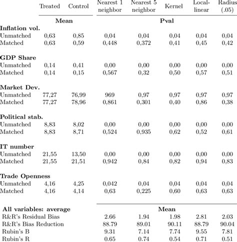 conditional independence assumption  scientific diagram