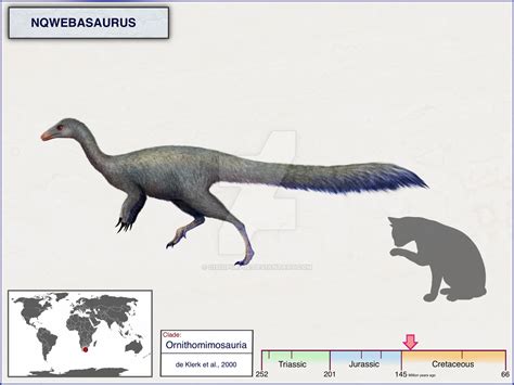 More Ornithomimus species | Frontier Forums