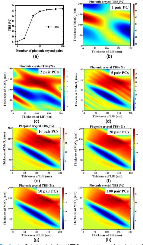 D Linear Photonic Crystals Enable Narrow Band Perovskite