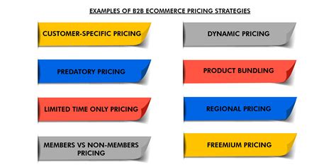 Everything You Need To Know To Build A Killer Pricing Strategy For Your