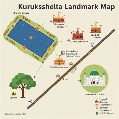 explore kurukshetra  journey   birthplace  bhagavad gita