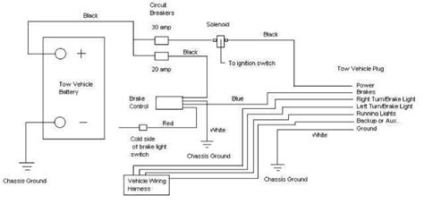 Understanding Volt Wiring In Rvs