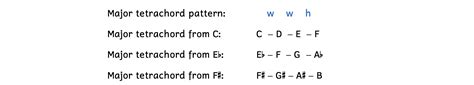 Major Scales and Keys – Steps to Music Theory