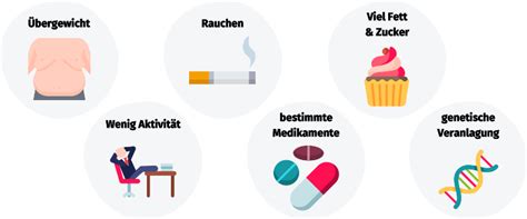 Komponieren Mit freundlichen Grüßen Grenze altersdiabetes typ