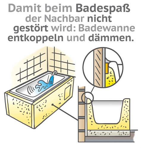 Schallschutz Bei Der Badplanung Bedenken Und Richtig Umsetzen