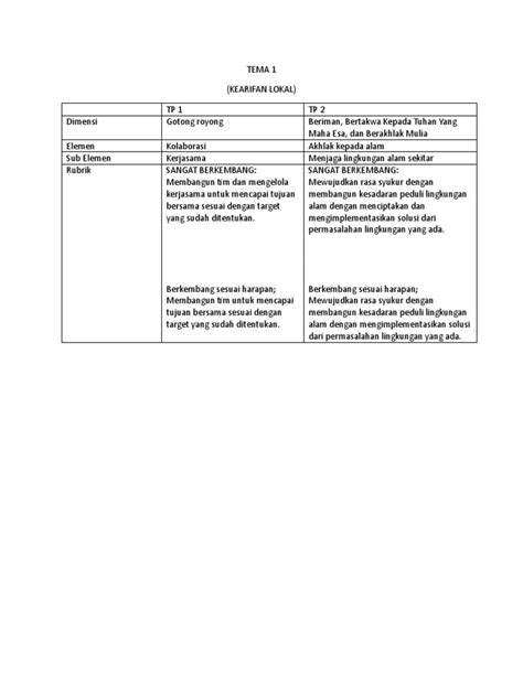 Rubrik Penilaian P5 Fase E Sman 1 Marabahan Pdf