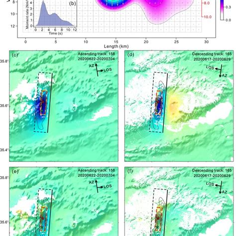 Rupture Process Of The Yutian Earthquake A Coseismic Slip