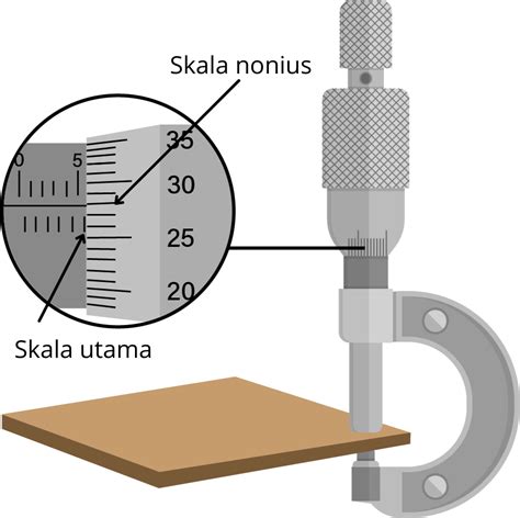 Sebuah Mikrometer Sekrup Digunakan Untuk Mengukur
