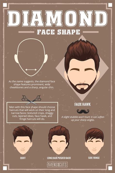 Find The Best Haircut For Your Face Shape Diamond Face Shape Diamond