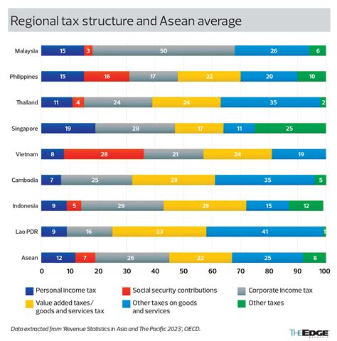 Trust In Resilience GST For Sustainable Revenue Growth KLSE Screener