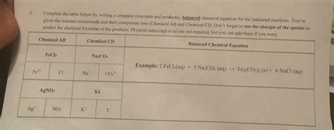 Solved Complete The Table Below By Writing A Complete Chegg