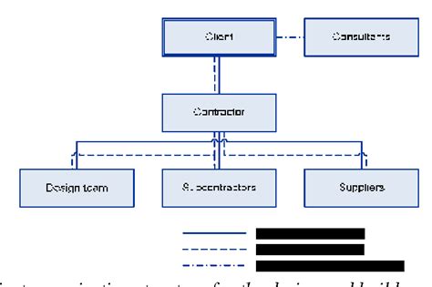 Figure 1 From Design And Build In Comparison With The Traditional