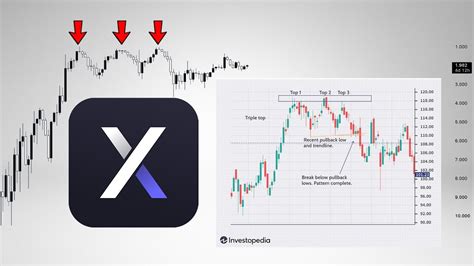 DYDX Price Prediction Excellent Pattern YouTube